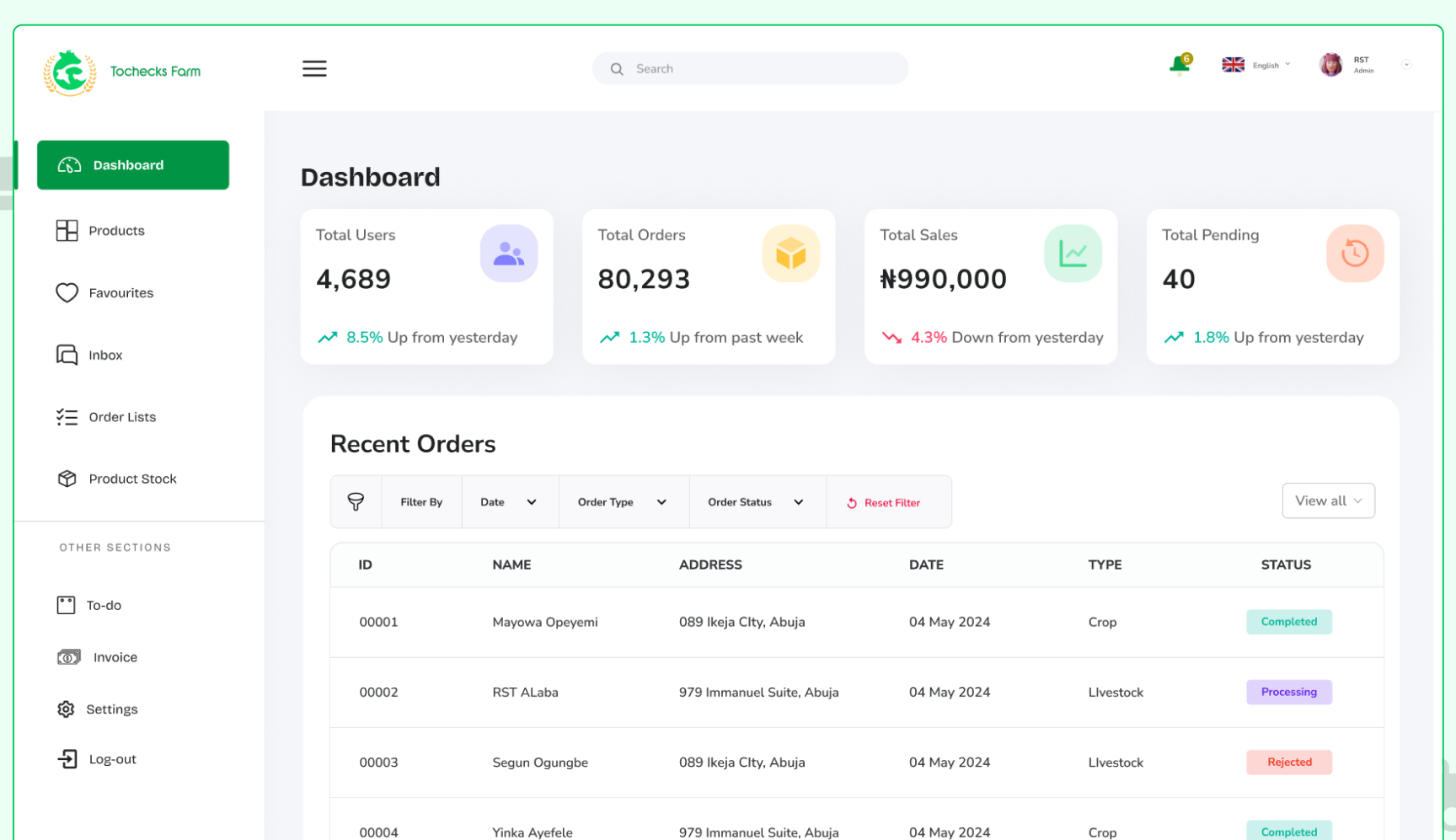 Admin Dashboard design